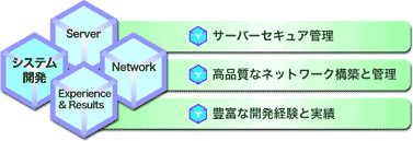 システム開発・解説画像
