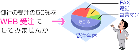 株式会社コニファ・ 百万石 BtoB WEB 受注システム・マンガ解説タイトル