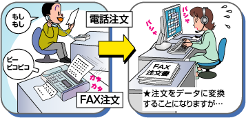 決まった顧客、定番商品