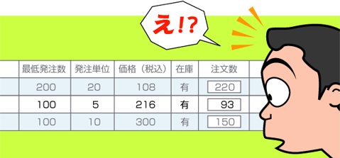 発注者（顧客、得意先）のイージーミス