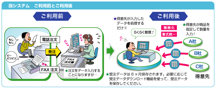 当システム　ご利用前とご利用後