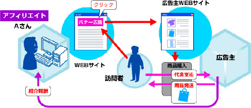 アフィリエイト解説画像