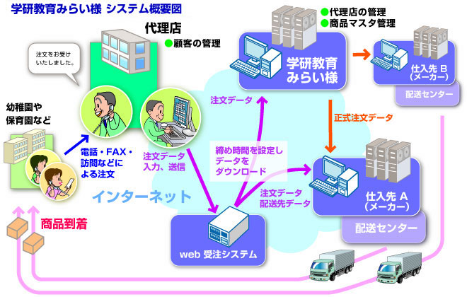 システム概要図