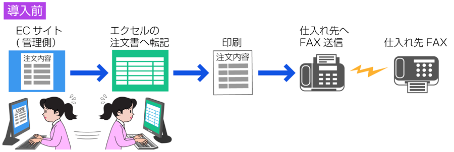 本システムの導入前と導入後解説画像-1