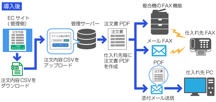 本システムの導入前と導入後解説画像-2