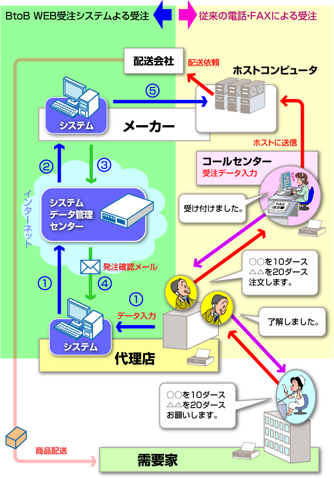 システム概要図