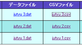 データファイル、CSVファイル