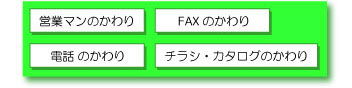 営業マンのかわり